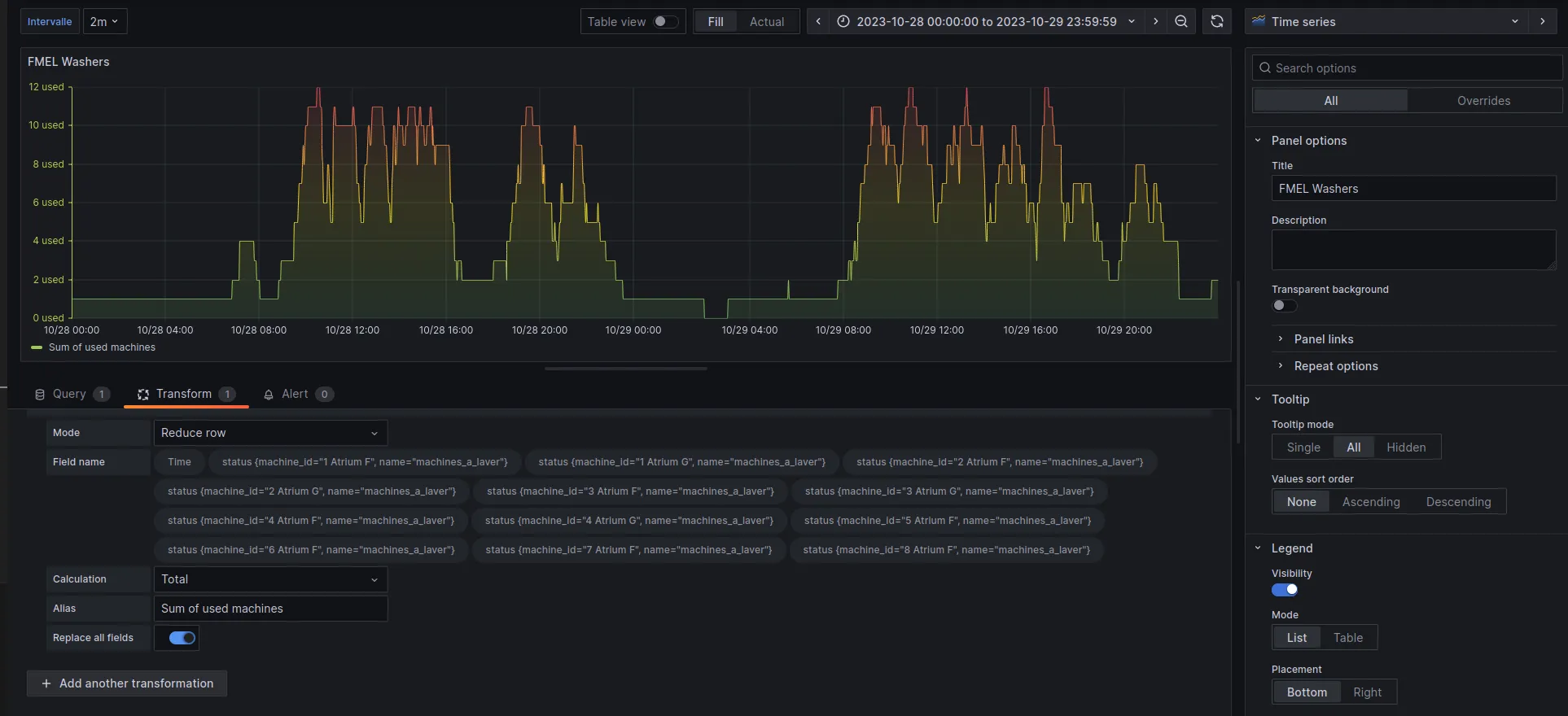 Grafana