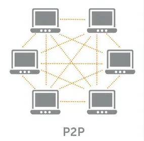 p2p