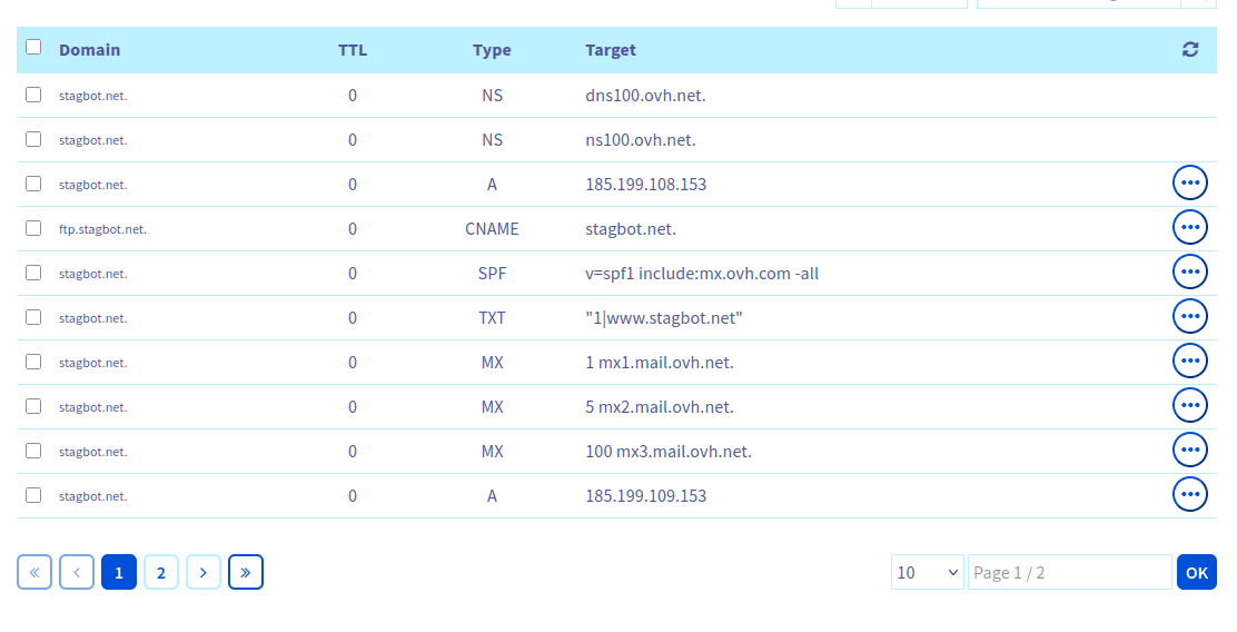 OVH DNS